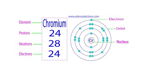 valence electron of cr|chromium protons neutrons electrons.